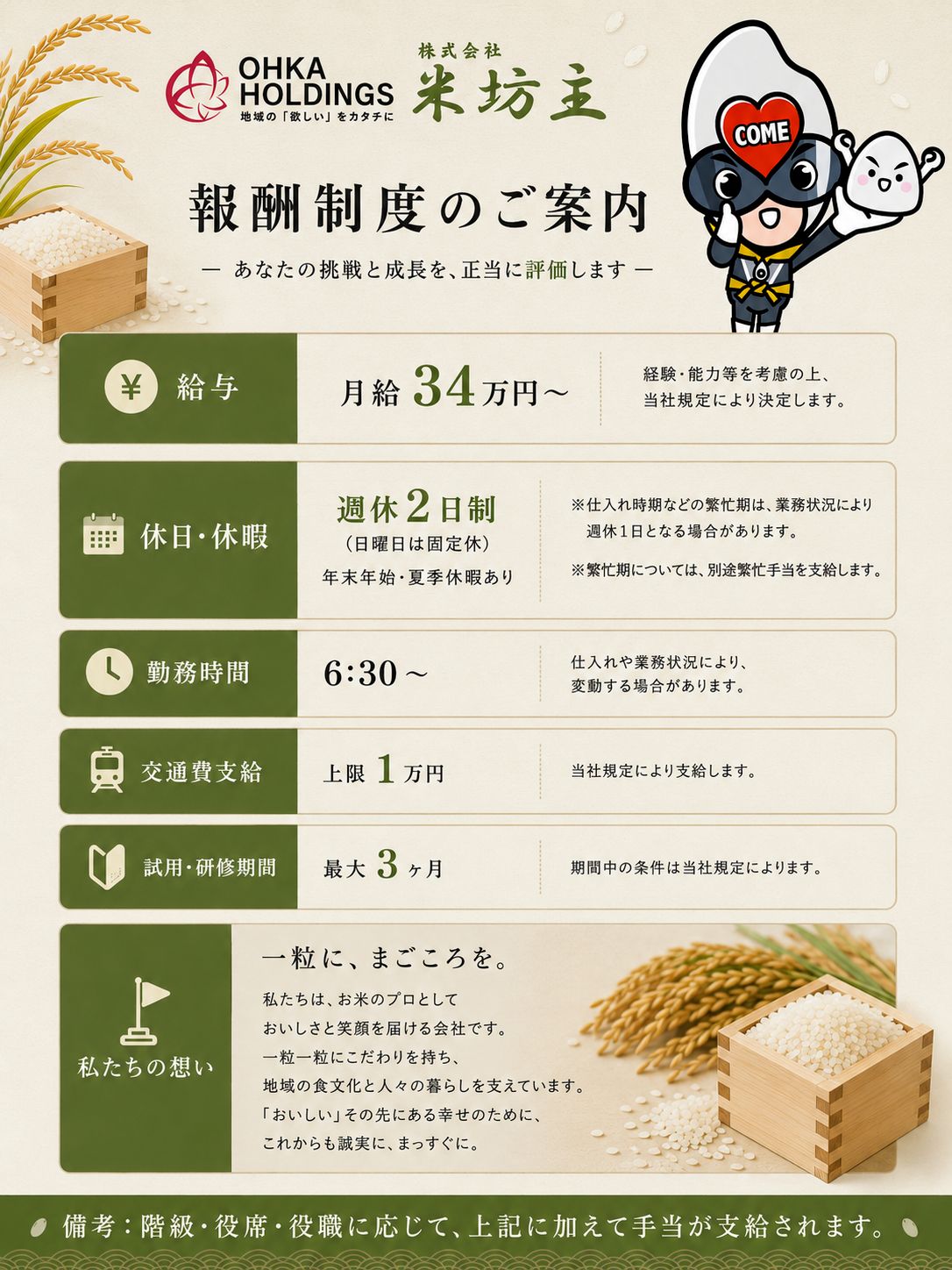 採用・給与