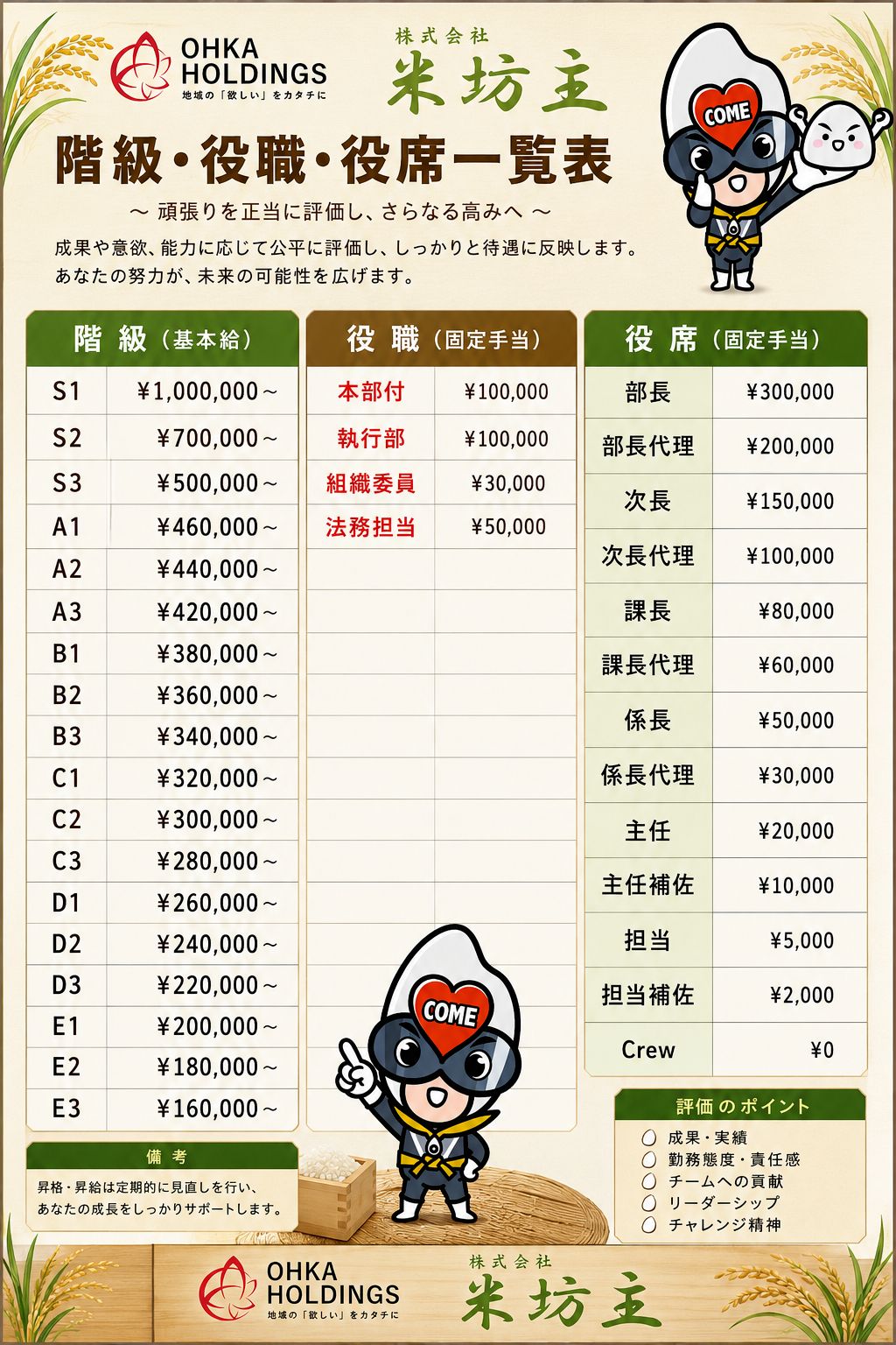 採用・給与
